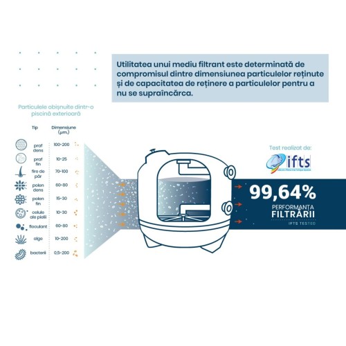 Nisip sticla pentru filtrarea apei din piscina, granulatie 0.6-1.2 mm, 20 kg - Nature Works 