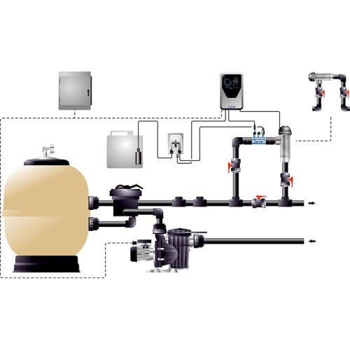 Electrolizor de sare pentru piscina cu pompa dozare pH, Smart Next, 40 mc - Astralpool 70083