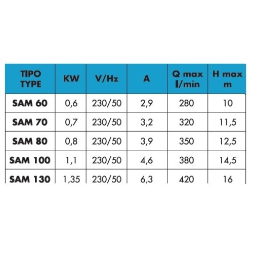 Pompa de hidromasaj 21 m3/h, 0.8 kW, 230 V - AstralPool SAM80
