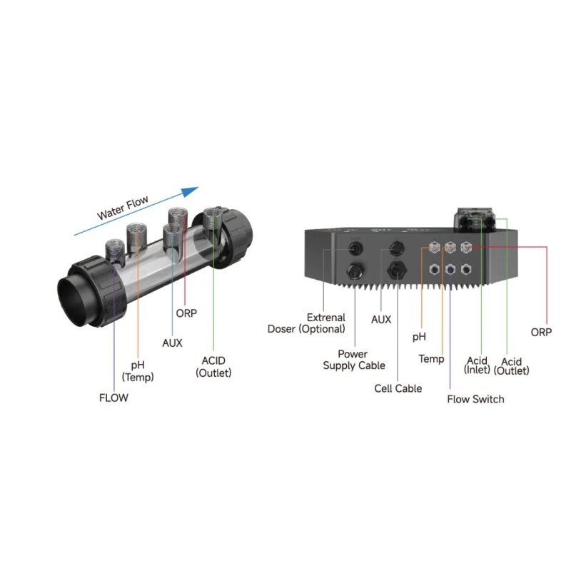 Salinator inverter Fairland i-Salt 21 pentru piscine până la 85 m³ cu PH