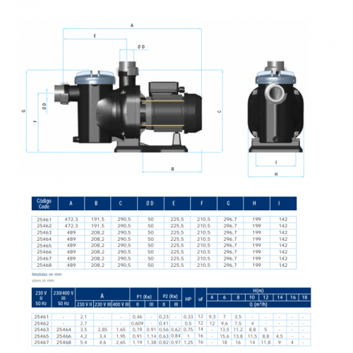 Pompa filtrare apa piscina 9 mc/h la 10 mca, 0.56 kW AstralPool Sena (75M) 25463