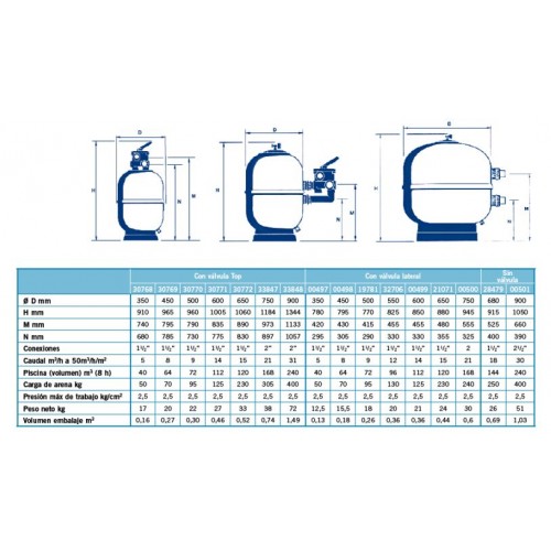 Filtru piscina 9 mc/h, D500 Aster AstralPool 30770