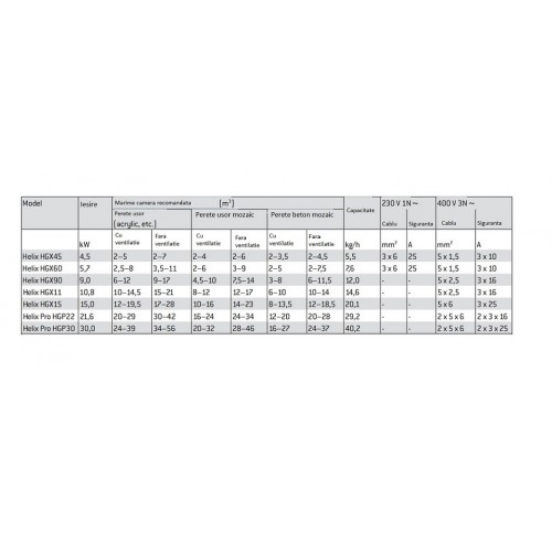 Generator de abur Harvia Helix 5.7 kw cu WiFi - HGX60XW