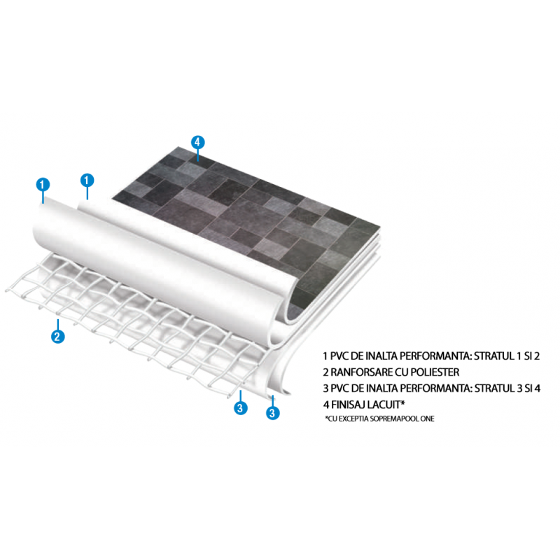 Liner placare piscina PVC Sensitive Bali 3D 1.8 mm